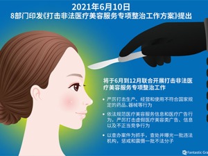 医美行业高增长故事还能讲多久？