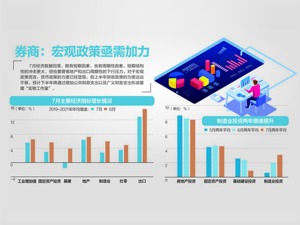 提速！前7月制造业投资增长17.3%