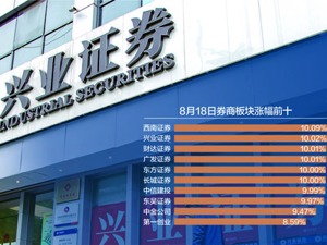 “牛市旗手”券商股集体大爆发 财富管理转型是决定性驱动因素？