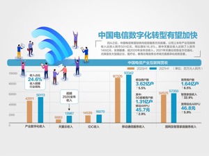 中国电信今日上市 募资537.27亿元