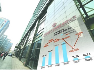 预计2020年净亏损1029亿元中国华融称巨亏有三大原因