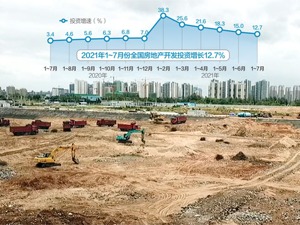 第二轮集中土拍该如何重启？