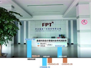 因会计差错业绩从盈利调减至亏近25亿 星星科技将被实施退市风险警示
