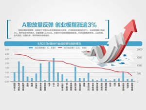A股成交额连续24个交易日破万亿
