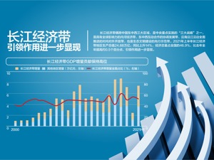 国务院常务会议部署全面推动长江经济带发展：实施重大航道整治 增强长江干线航运能力