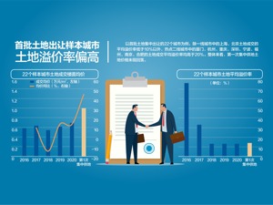 多城紧急更改第二轮集中供地规则
