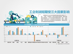7036.7亿元！7月工企利润增16.4%