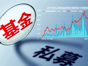 易会满对基金高质量发展提五项原则 易会满指出，行业发展在一定程度上出现了真私募与伪私募并存的现象