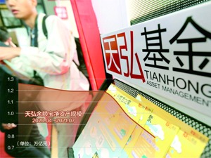 天弘余额宝规模环比再降19% 用户数却大增2194万户