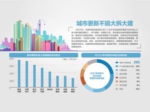 增加保障房 努力实现全体人民住有所居