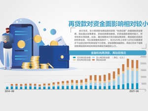 李克强总理昨主持召开国务院常务会议决定：今年再新增3000亿元支小再贷款额度