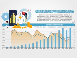 营商环境创新试点将在6个城市展开