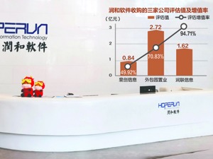 润和软件再收关注函 贷款筹资收购大股东资产合理吗？