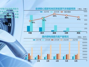 新能源车行业能否持续景气？ 这份报告给出了答案