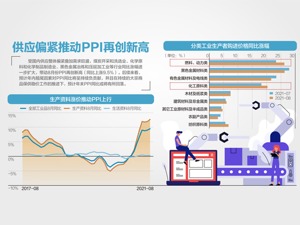 猪肉价格降44.9% 带动CPI创5个月新低