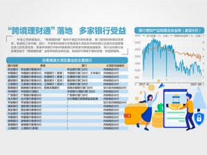 “跨境理财通”来了 试点额度1500亿元