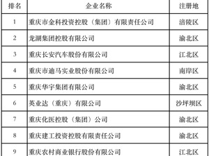 2021重庆企业百强榜单出炉，迪马股份财务稳健勇夺第四！