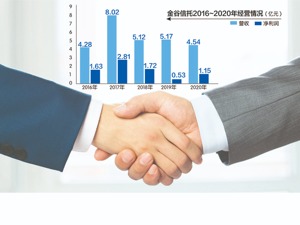 任期刚满一年 金谷信托总经理徐兵被免职