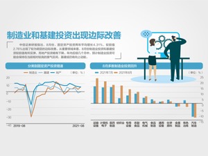 8月经济数据公布 继续保持恢复态势 中信证券预计，后续政策将从多个维度对经济增长提供支撑