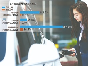 上市一个月就抛大手笔 长远锂科拟投33.39亿元再扩产