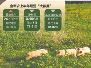 猪价低迷却反向扩产 金新农拟募资7亿主要用于养猪