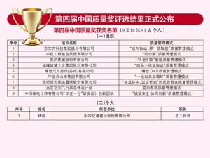 京东方等9家组织和林鸣“喜提”中国质量奖 第四届中国质量奖评选结果昨出炉 80家组织以及9名个人获得提名奖