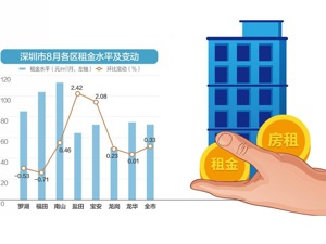 部分房源租金半年内涨近千元 深圳首次对公租房轮候者发补贴