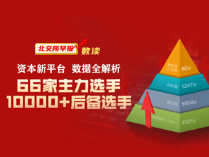 图鉴北交所 | 精选层之外还有超10000家后备选手，“小巨人”企业实力大解析