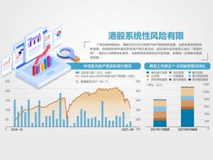 港股、A50大幅震荡 A股节后怎么走？