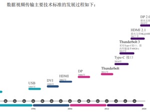 显盈科技成功登陆创业板 募资推动Type-C信号转换器等项目升级