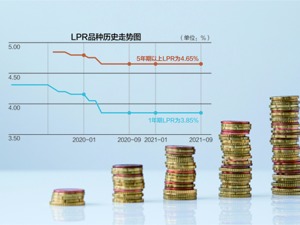 LPR连续17月未变 四季度1年期LPR可能下调