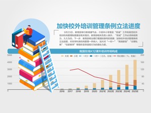 教育部将加大对众筹私教等查处力度
