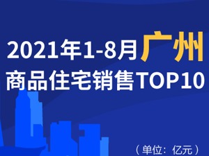 2021年1-8月广州商品住宅销售TOP10