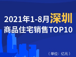 2021年1-8月深圳商品住宅销售TOP10
