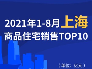 2021年1-8月上海商品住宅销售TOP10
