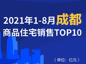 2021年1-8月成都商品住宅销售TOP10