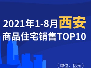 2021年1-8月西安商品住宅销售TOP10