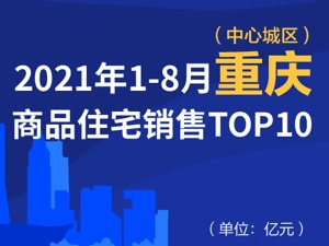 2021年1-8月重庆商品住宅销售TOP10