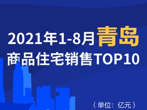 2021年1-8月青岛商品住宅销售TOP10