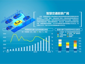 前8月完成交通固定资产投资21935亿元