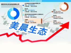 美晨生态进军工业大麻3年量产遥遥无期 已投6000多万元还在追加“资助”