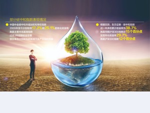 “双碳”目标激活绿色金融市场 多家券商纷纷抢跑