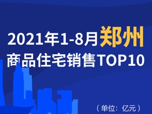 2021年1-8月郑州商品住宅销售TOP10