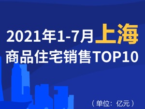 2021年1-7月上海商品住宅销售TOP10