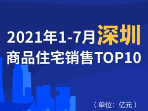2021年1-7月深圳商品住宅销售TOP10
