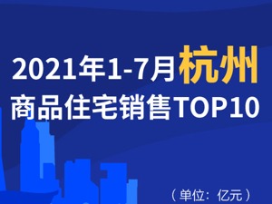 2021年1-7月杭州商品住宅销售TOP10