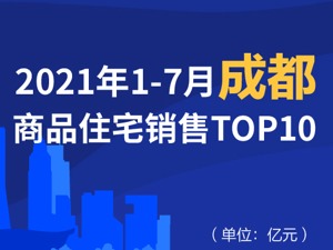 2021年1-7月成都商品住宅销售TOP10