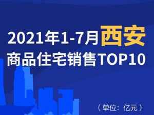 2021年1-7月西安商品住宅销售TOP10