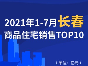 2021年1-7月长春商品住宅销售TOP10