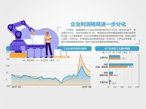8月工企利润增10.1% 保持稳定增长